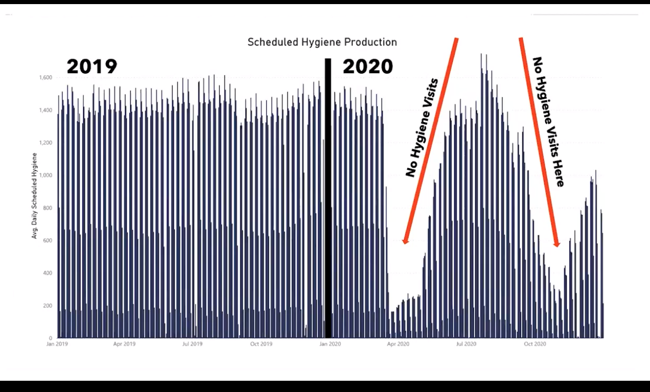 Scheduled Hygiene Production Chart