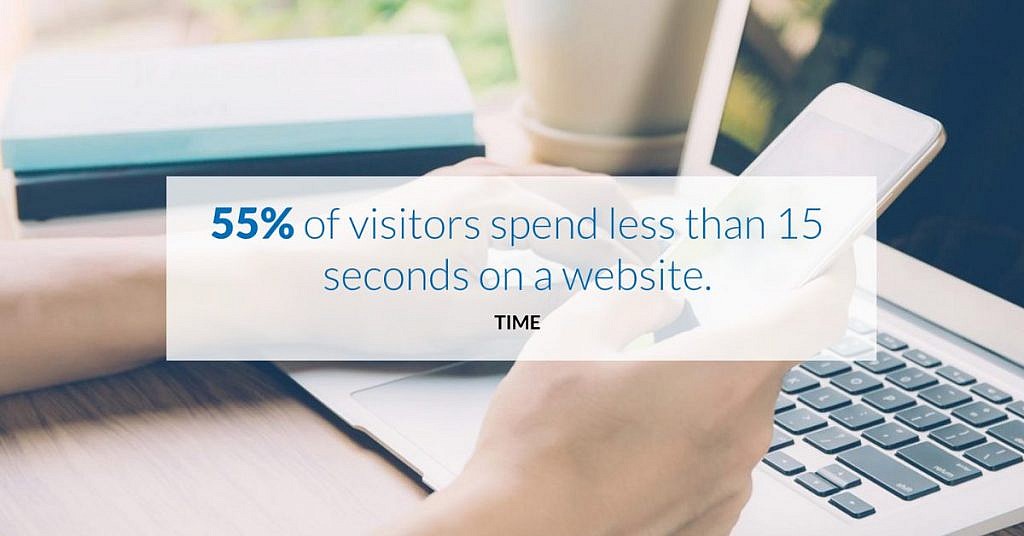 55% of visitors spend less than 15 seconds on a website