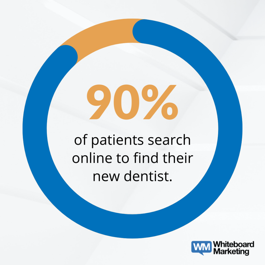 90% of Patients Search Online to Find Their New Dentist