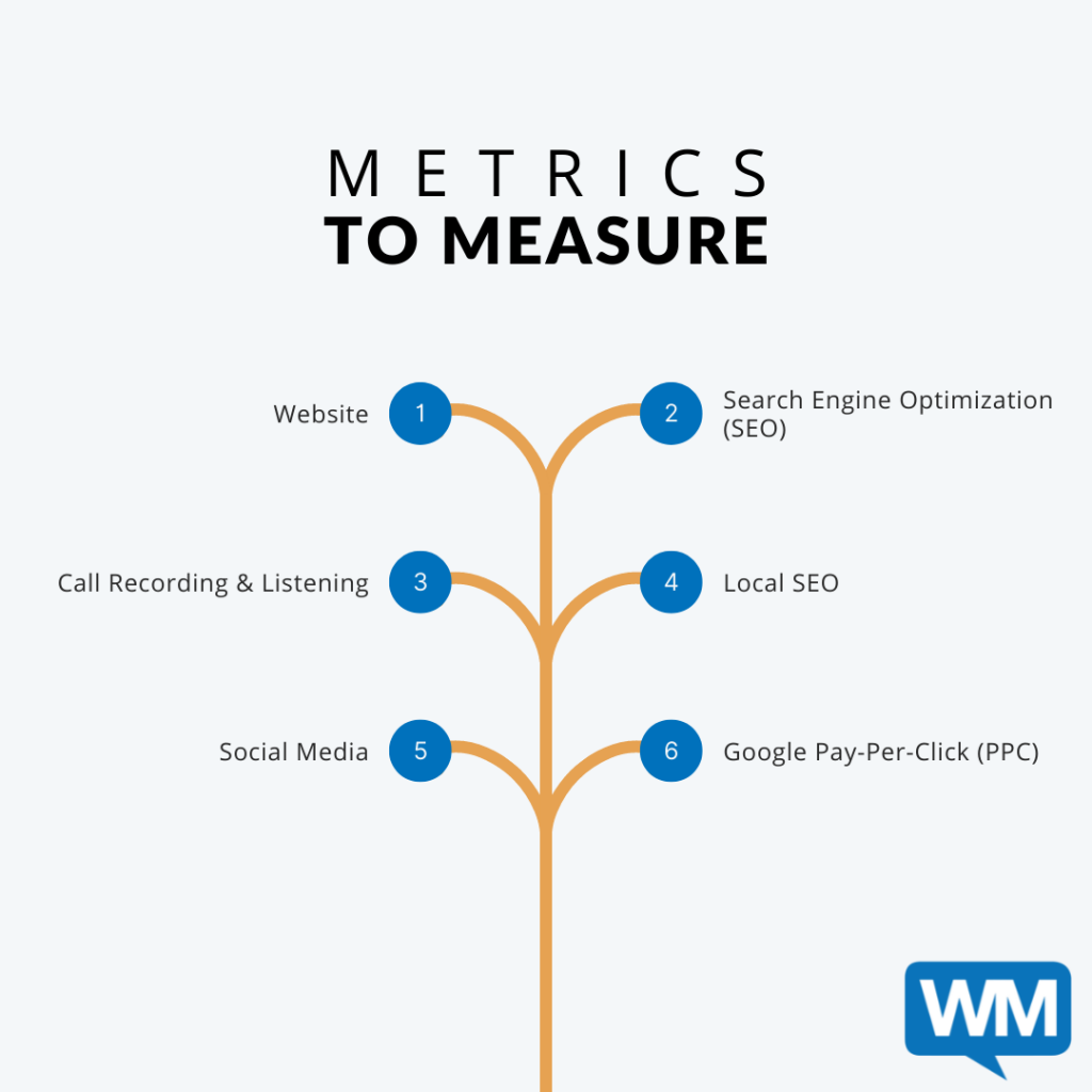 Metrics to Measure